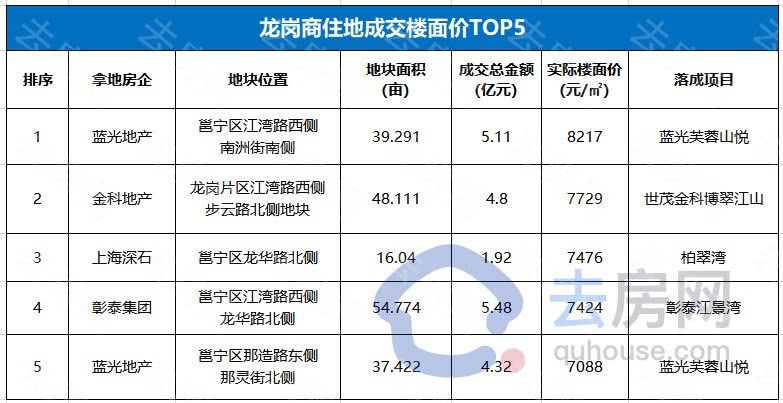 重庆|这4大房企高调入邕，为何无法“大展拳脚”？