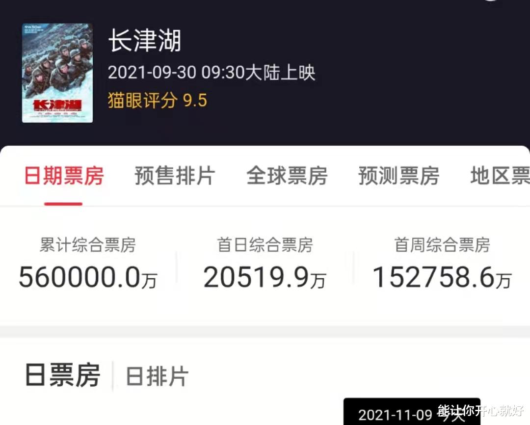 影视解说|电影《长津湖》票房突破56亿，超越吴京《战狼2》仅差0.94亿