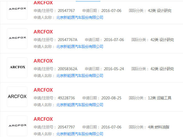 OPPO|今日商标头条:华为量产第一车上市啦,联手ARCFOX极狐汽车引爆媒体眼球!