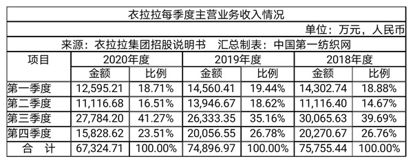 股事风云录|净利率接近森马的这家童装企业冲刺IPO，5.89亿建智能化裁剪中心