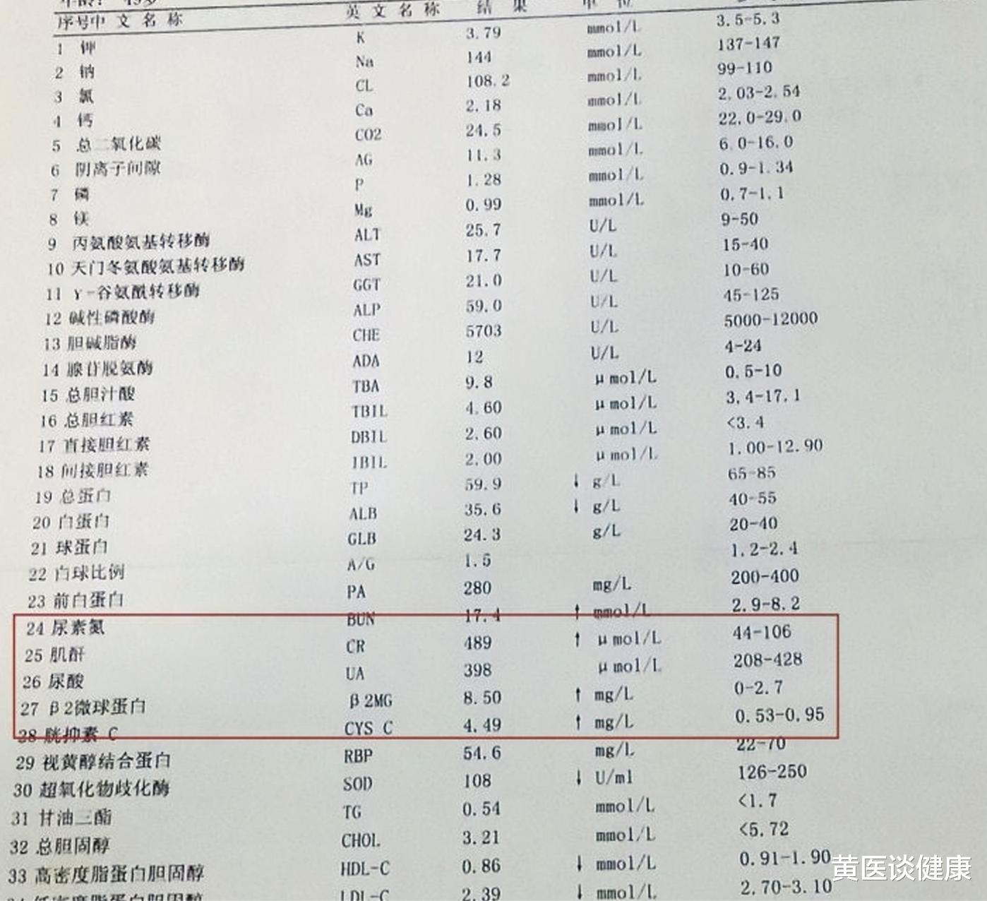 黄医谈健康 TDF目前抗病毒应答好，为预防可能的骨肾损伤，需要提前换药吗？