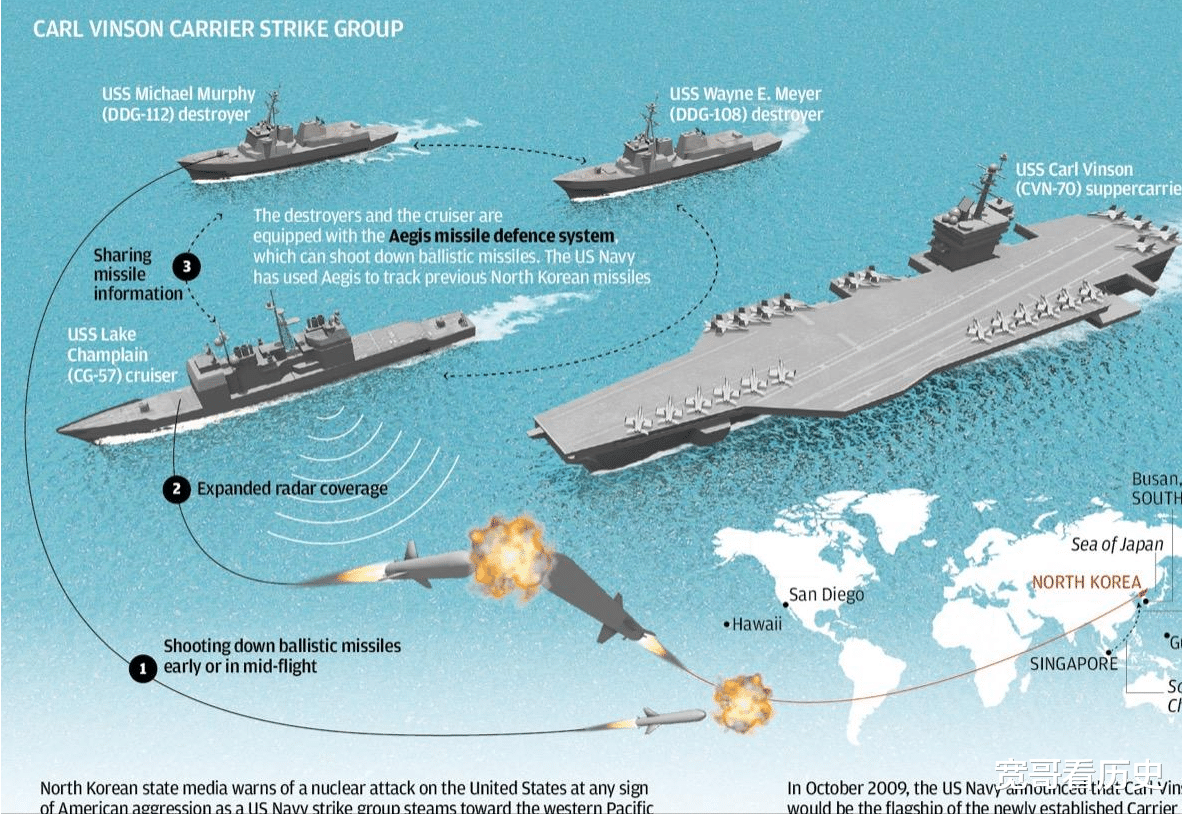 巡航导弹|航空母舰为什么不全装巡航导弹和防空导弹？