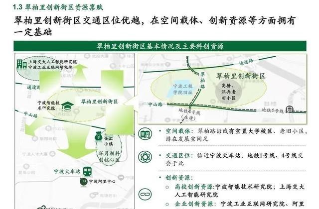 海曙|宁波海曙有一股“新势力”正在崛起！丁家湾区块、三市地块……