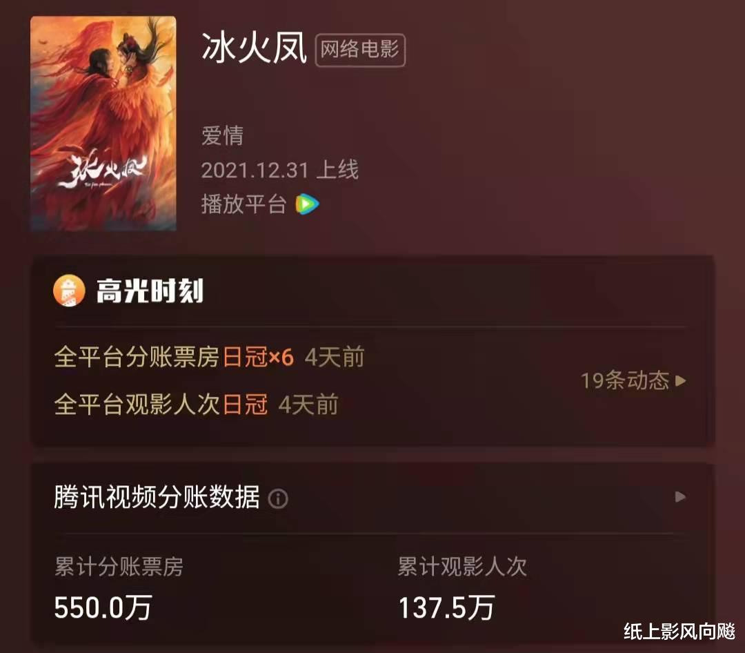 冰火凤|观影人次破百万,12个分账票房日冠,仅68分钟的电影为何能这么牛