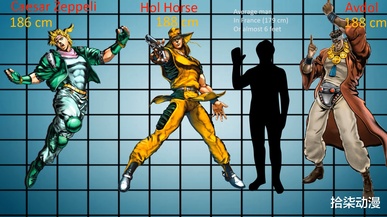 jojo|JOJO众角色身高排行:195男团不止乔家3人!女性最高不是莉莎莉莎?