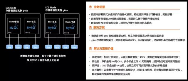 软件|阿里云徐立：面向容器和 Serverless Computing 的存储创新