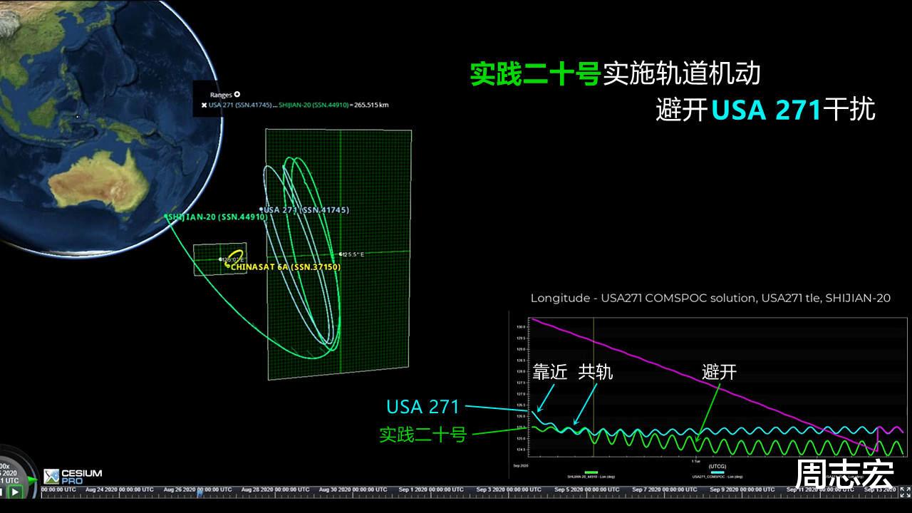 中美卫星最近仅30公里!实践二十号被迫闪躲,USA271想干什么?