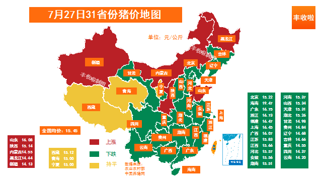 稀土|丰收啦猪价播报 | 猪价持续稳中走跌，猪价反弹难度较大