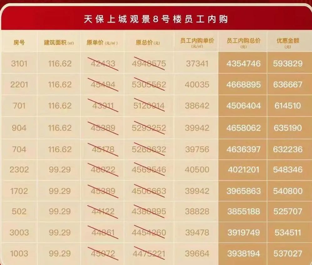 梅江|惊喜价频出！市区新盘135万起，新梅江精装改善盘送车位！