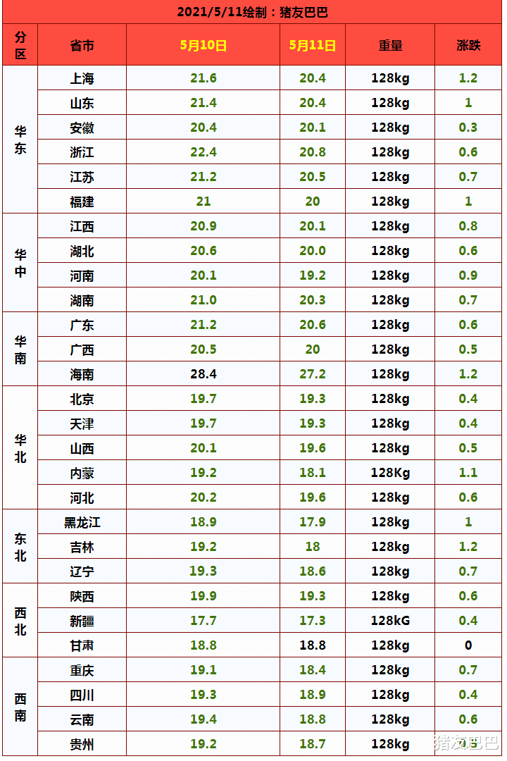 生猪价格 5月11日，猪价深陷“泥潭”，多重压制下猪价何时“逃离洼地”？