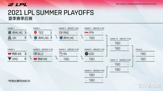 tes战队|卡萨阿水职业生涯首次无缘S赛，TES不敌LNG后，左手被喊快跑