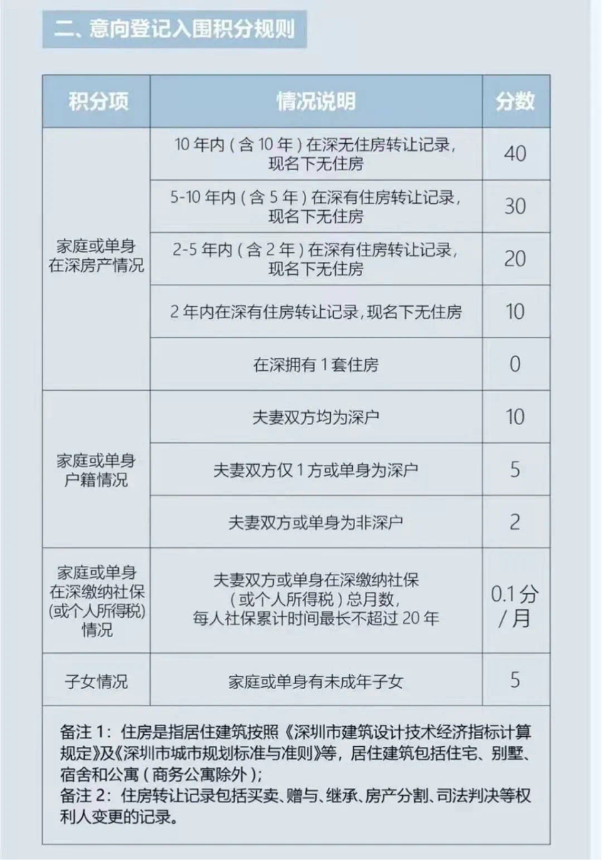 深圳市|9折卖房、买1送1、每套优惠上百万！深圳楼市卷疯了...