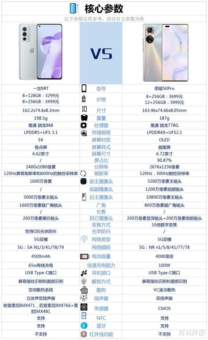 一加9RT和荣耀50Pro价格差不多,买哪款更好?