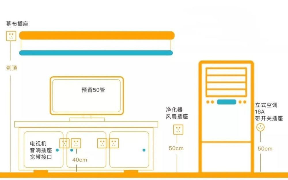后悔药有多贵?新房装修花我大半年,还一直返工,费钱又费时