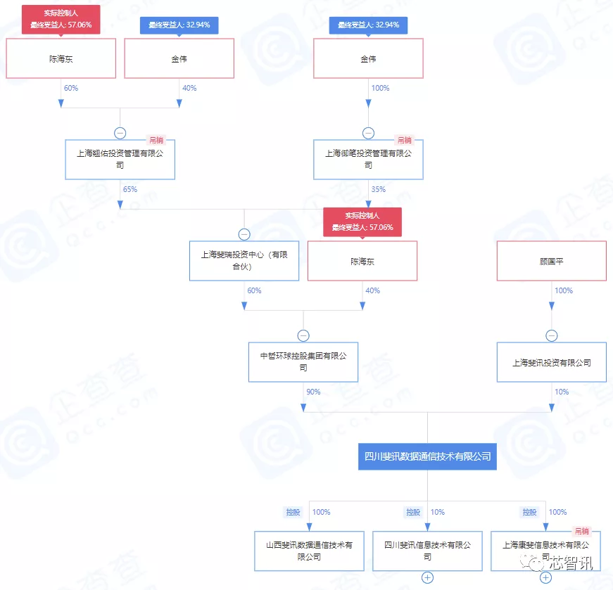 斐讯|超110万人损失近126亿元！斐讯“0元购”诈骗案宣判