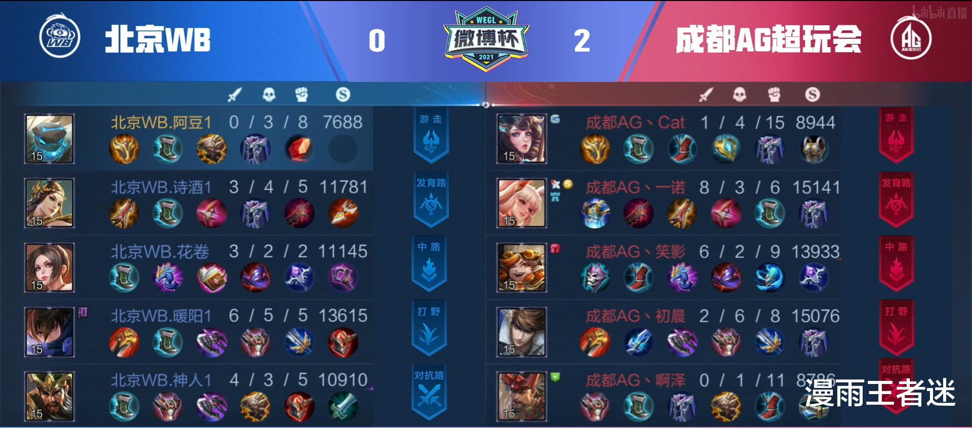 猫神|AG有会玩大乔的辅助了！但比起大乔，猫神的鲁大更让人眼前一亮！