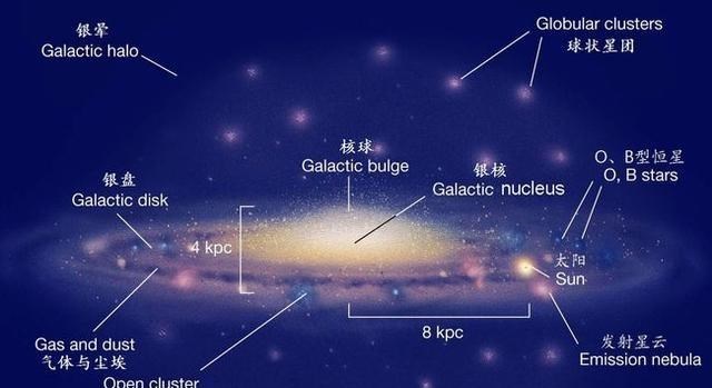 黑洞 宇宙来源于大爆炸？他从宇宙的循环中找到证据，理论让人信服