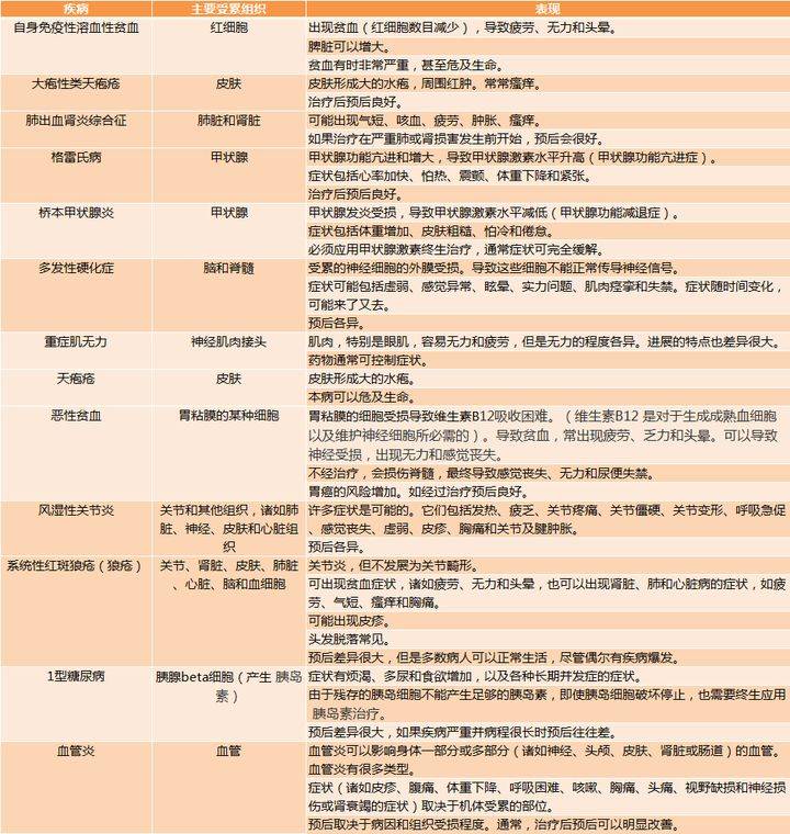  杭吉干细胞科技：干细胞治疗自身免疫性疾病两大作用机制及应用