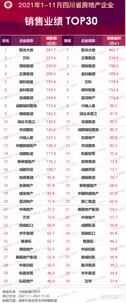 成都|接连在成都高调夺地,自贡第一民企远达,到底什么来头?