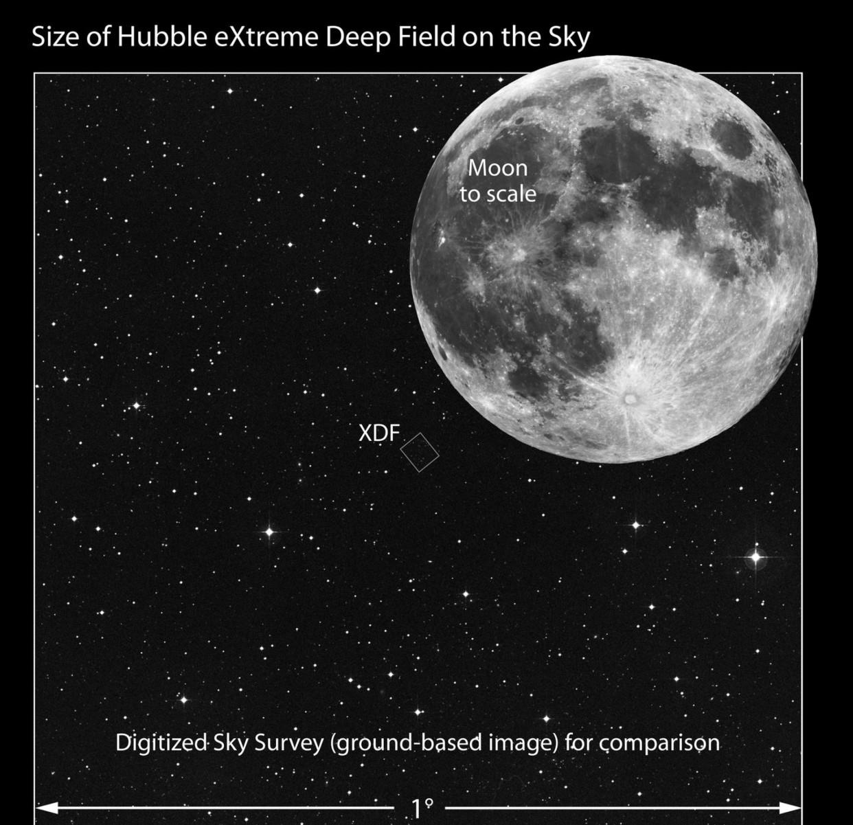 哈勃遗产场，为何颠覆了人类认知？令人震撼的宇宙图谱