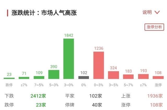 若珍|A股：放量震荡，容易亏损！周二行情分析