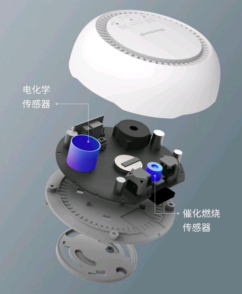 探测器|霍尼韦尔来我家，可燃气体探测全靠它！