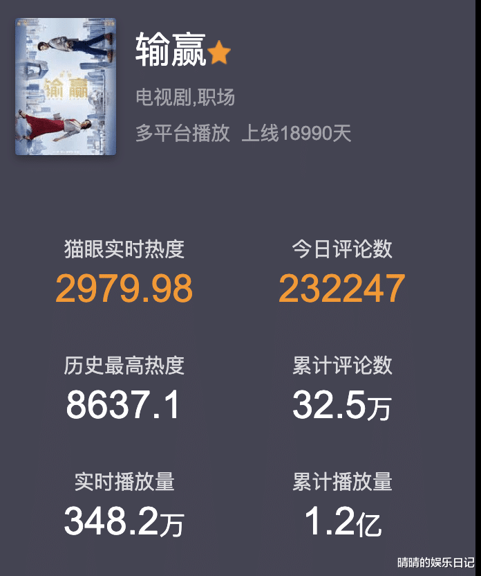 陈坤|播放量超1.2亿,一口气连看10集,陈坤新剧凭什么这么“火”?