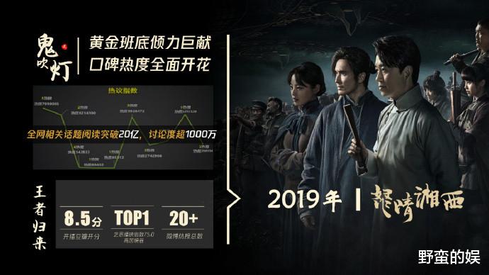 费振翔|《云南虫谷》来袭，潘粤明张雨绮姜超强势霸屏，费振翔有望出爆款