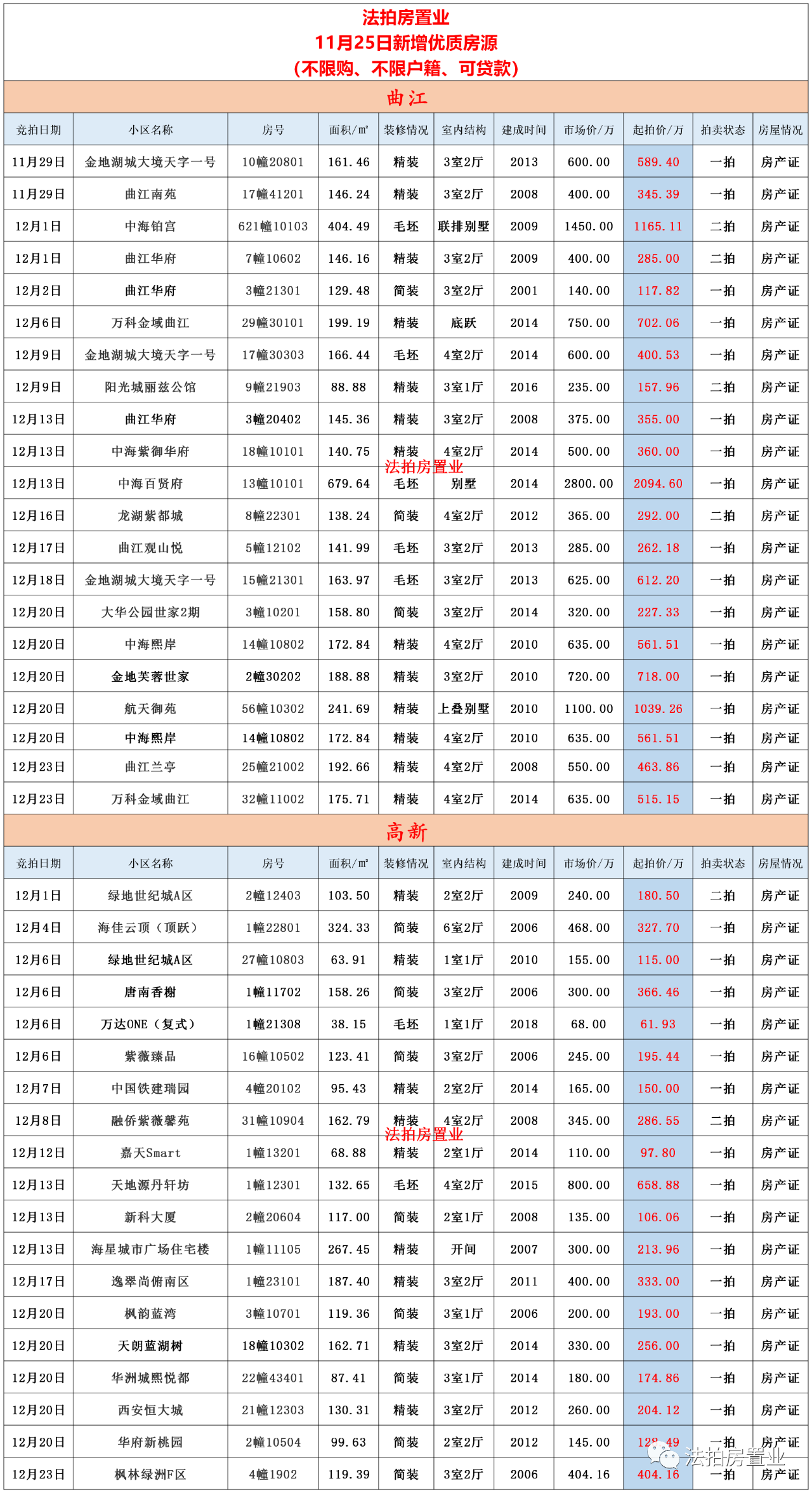 热水器|房产证不需要通过开发商也可以自己办理了！