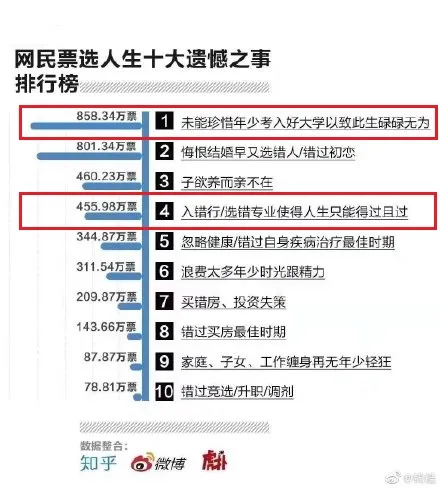 河北|河北专接本丨1300万人遗憾的事，不要让它发生在自己身上！