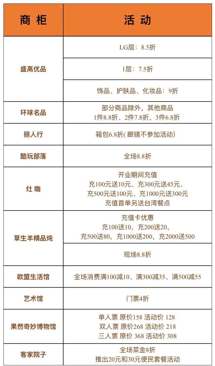 新罗TV 150万消费券即将向你砸来！锁定龙岩未来城，4月29日上午9时！