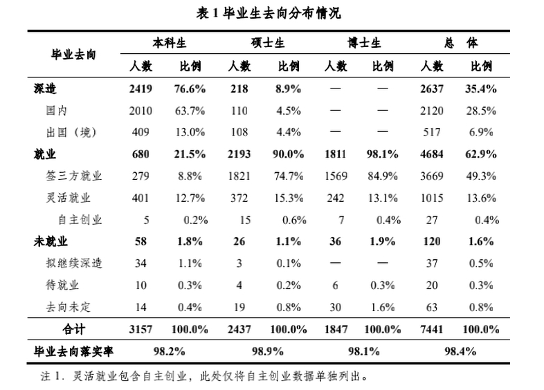 清华大学|宇宙的尽头是考编？近七成清北毕业生进入体制内，二本生坐不住了