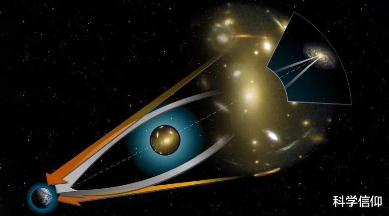 宇宙中出现了三个一模一样的星系,怎么回事?难道宇宙是虚拟的?