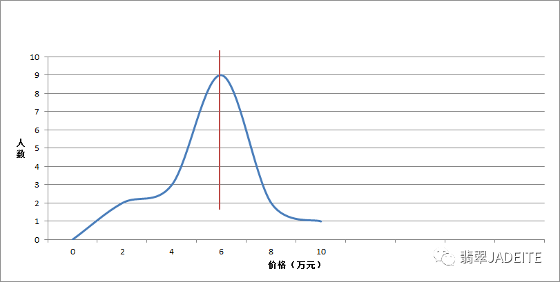 翡翠|课堂 | 翡翠玉石的价格是怎样来的？