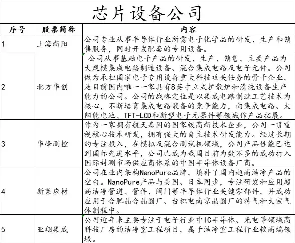 半导体 A股最全最强翻倍潜力科技龙头榜单！（建议收藏）