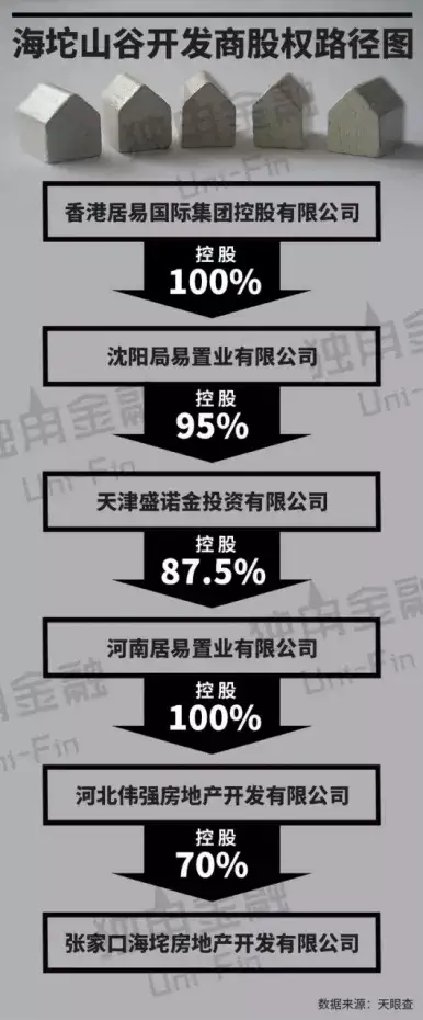 |又一家千亿房企员工踩雷，地产系理财产品还能走多远？