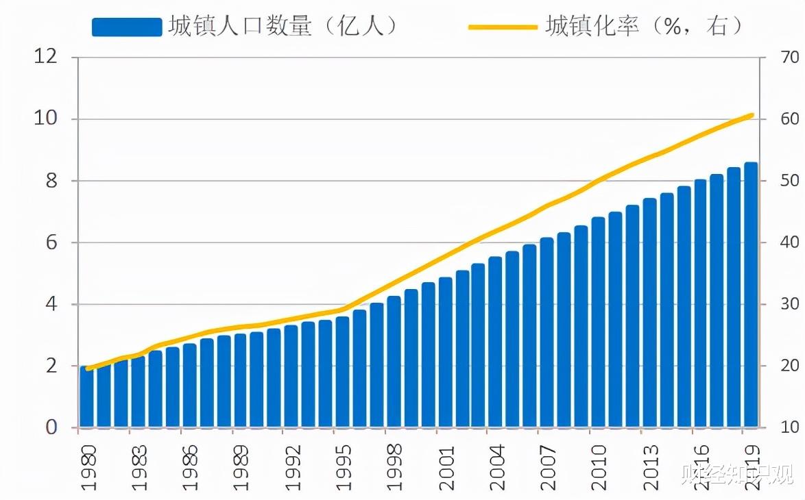 杭州|一个人拿100万存银行，另一人拿100万买房，10年后哪个更值钱？