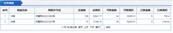 济南|唐冶片区新城悦隽风华延期交房，业主也不知再交是何时！