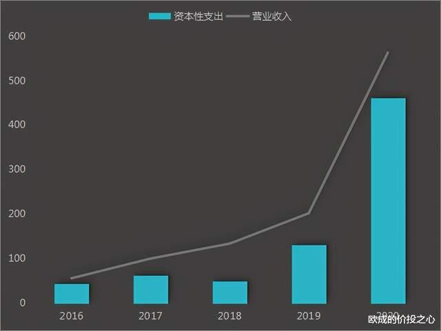 谭鱼头 牧原股份，业绩优秀的背后原因