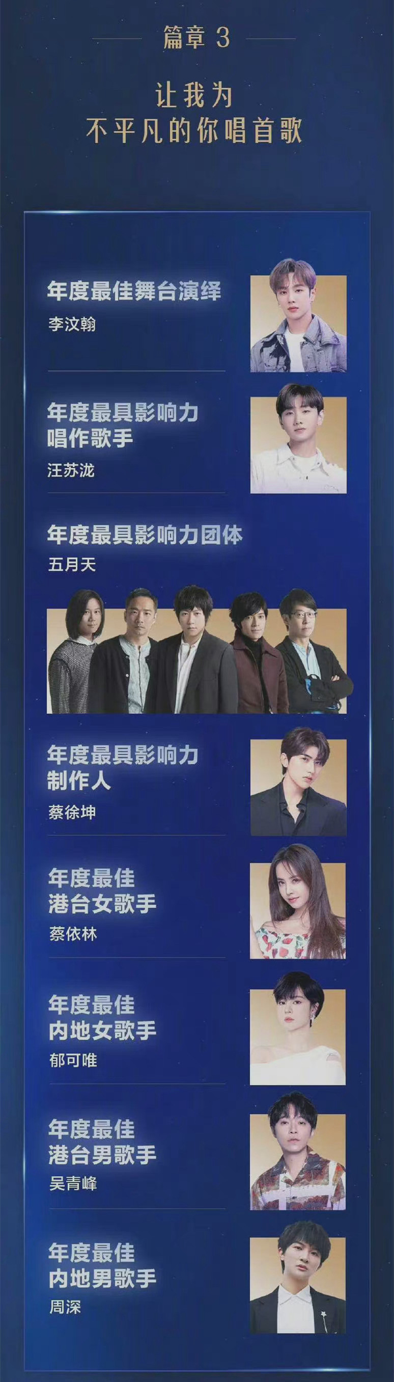 周深|TMEA获奖名单：周深获得4项大奖成为最大赢家，华晨宇涅槃重生？