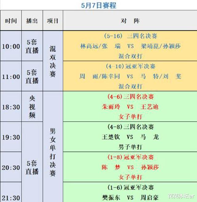 奥运会|国乒奥运模拟赛决赛日预告：巅峰战20: 30打响，3大冠军全部产生！