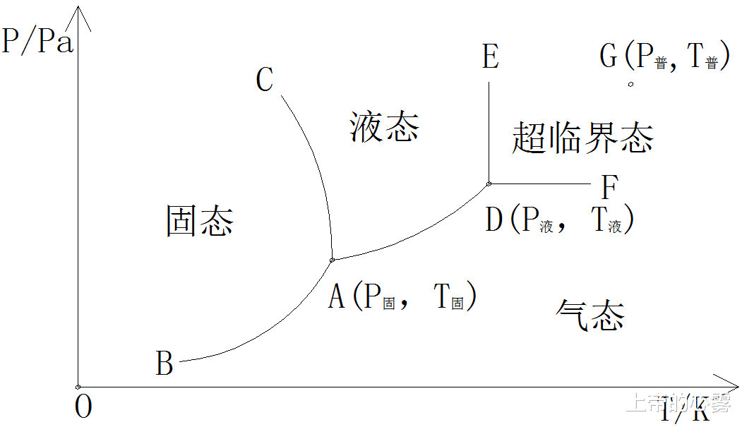 科学家 极简物理大统一模型假说