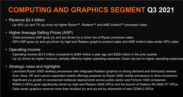 显卡|AMD处理器和显卡越卖越贵，当年的勇士已变成恶龙了吗