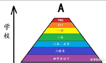 老李侃学习|学历存在鄙视链，“专科生配不上我”，985博士说出当今现状