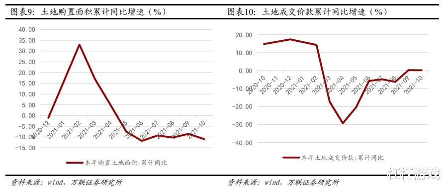 |“银十”变“铁十”，楼市软着陆，何时才是底？