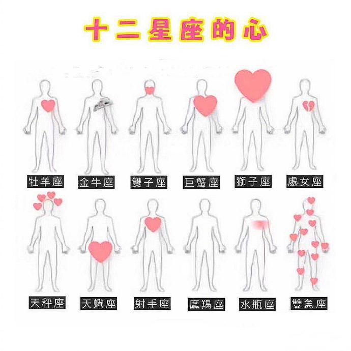 奇怪小女儿|十二星座的心在哪儿
