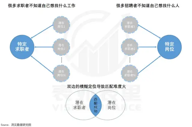 boss直聘|BOSS直聘Q3财报：高粘度用户从哪儿来？