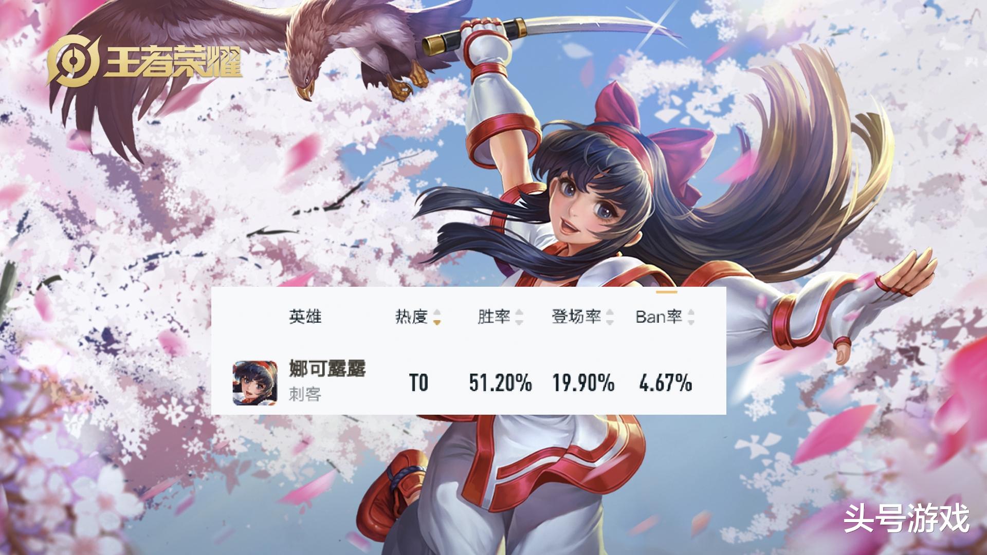 娜可露露|娜可露露终于削弱，大招伤害降低，项羽优化，全民电竞新皮肤曝光