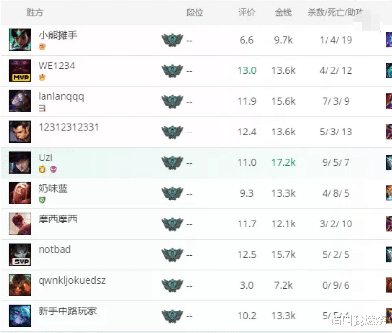 blg|BLG四保一战胜EDG！两队训练赛曝光，UZI打钱最多，呼吸当选MVP！
