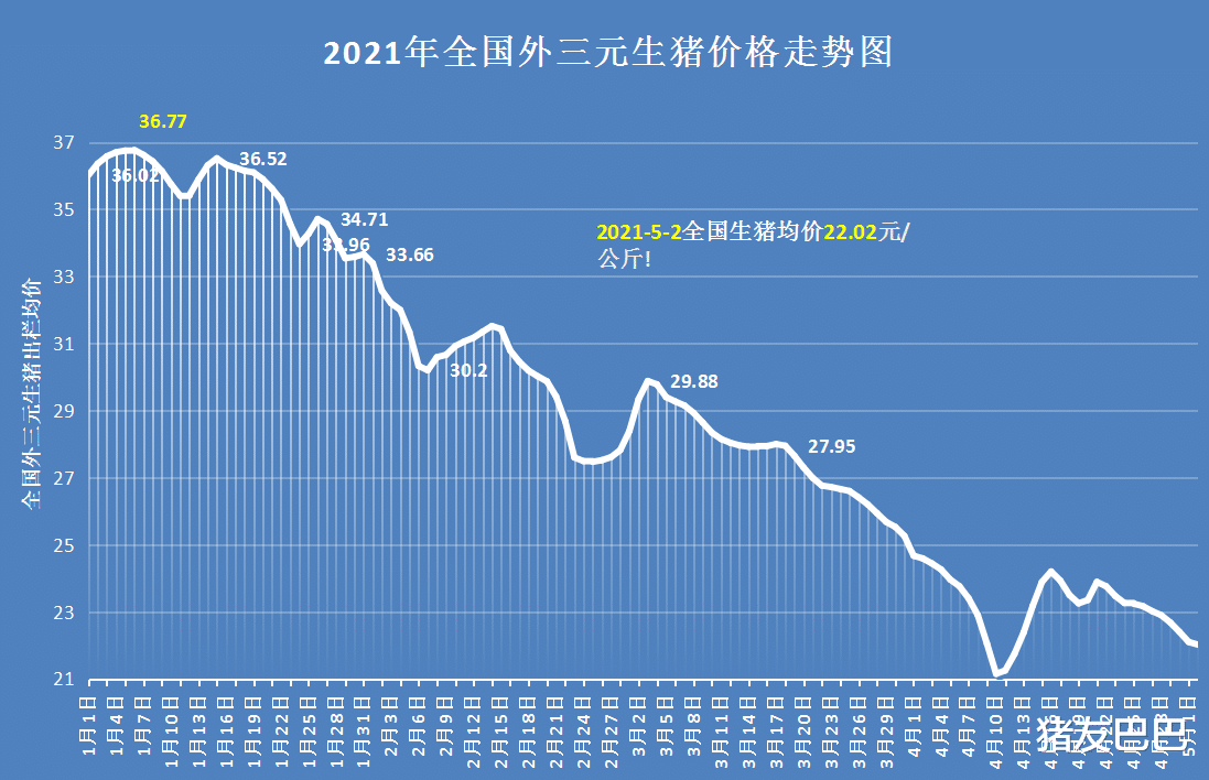 生猪价格 5月2日猪价：横盘！节日效应浮现，北方猪价止跌，涨价潮来袭？